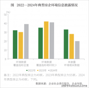 外滩源著从卧地板升级为